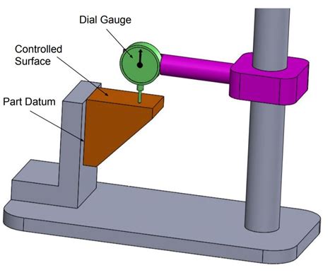 perpendicularity measurement|how to measure perpendicularity gd&t.